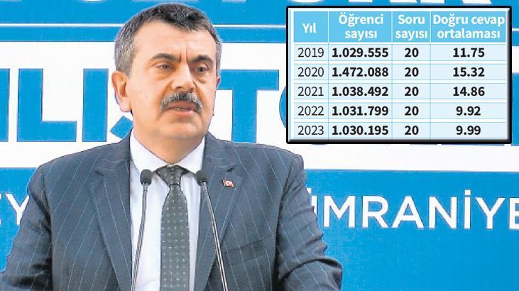 Türkçe’si 70 olmayan sınıfını geçemeyecek