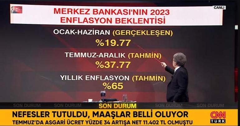 Asgari ücret ne kadar olacak? Maaşlar belli oluyor, CNN Türk'te beklenen rakamlar açıklandı
