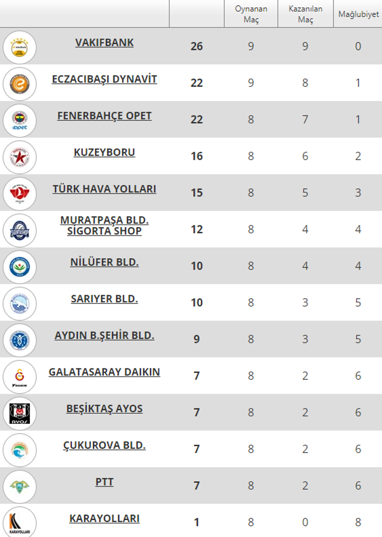 Hande Baladın Galatasaray'a karşı coştu! İşte puan durumu