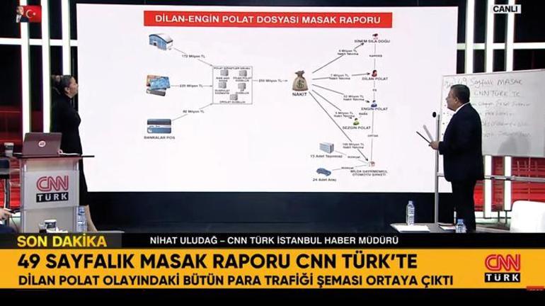 İşte Dilan-Engin Polat'ın para trafiği! 49 sayfalık MASAK raporu CNN Türk'te
