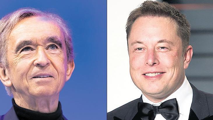 2023’te en zenginler daha da zenginleşti!