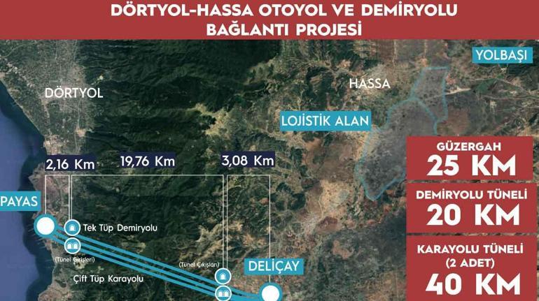 Bakan Uraloğlu açıkladı! Dörtyol-Hassa demiryolu ve otoyolu projesinde ihaleler yapıldı