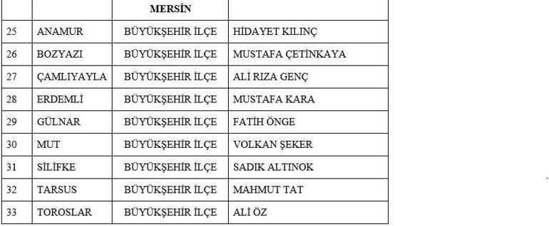 Son dakika: MHP'nin 55 yerde adayı belli oldu! İsim isim tam liste