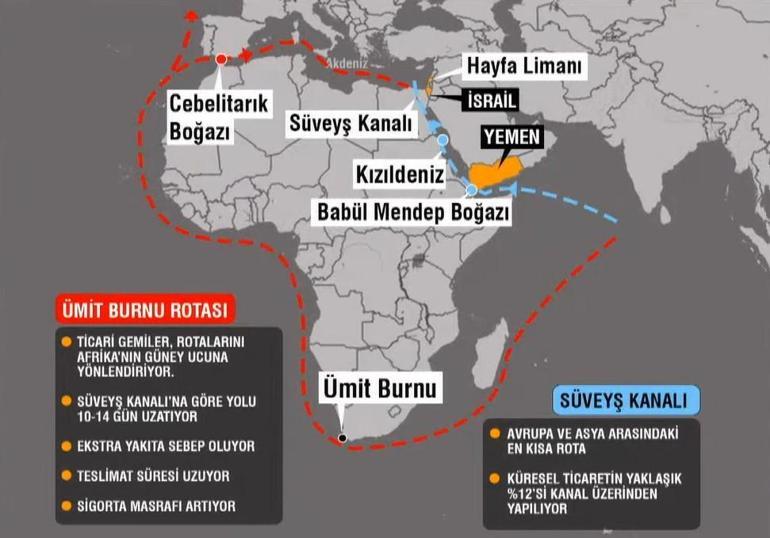 Yemen'e saldırılar sonrası dünyanın gözü Kızıldeniz'e çevrildi: Geri adım atmayacaklar