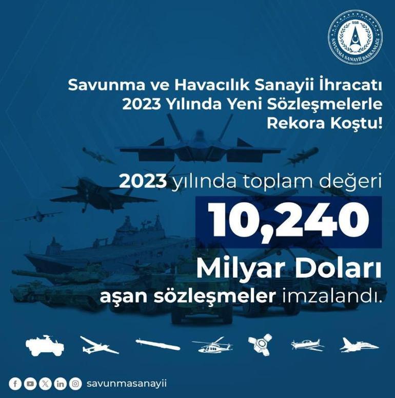 Savunma sanayide 2023'te 10,240 milyar doları aşan sözleşmeler izmalandı