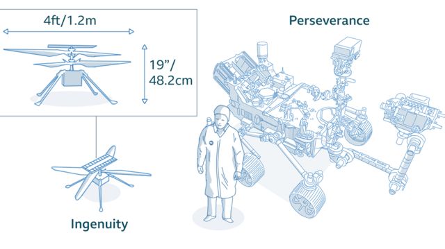 Ingenuity: Başka bir gezegende uçan ilk araç bozuldu