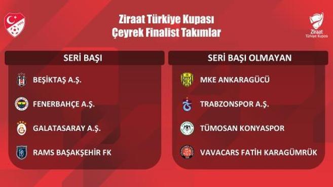 CANLI | Ziraat Türkiye Kupası kura çekimi yapılıyor! Galatasaray, Fenerbahçe, Beşiktaş ve Trabzonspor'un rakipleri belli oluyor