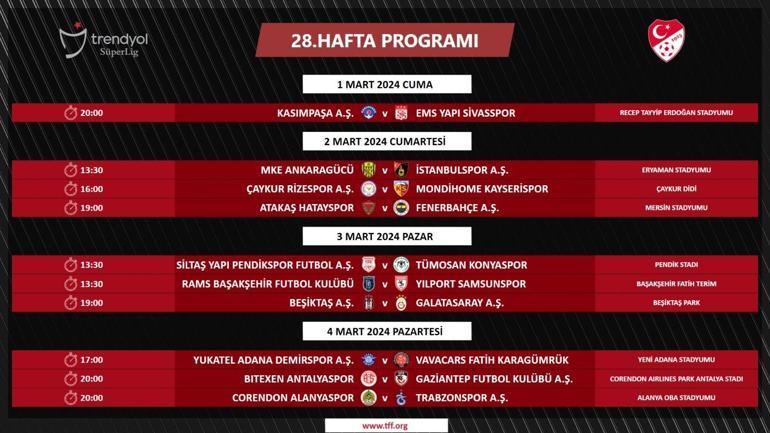Süper Lig'de 27, 28, 29 ve 30. haftaların programı açıklandı! İşte derbi tarihleri
