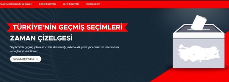 İşte 31 Mart seçimleri oy pusulası! 4 renk var... İstanbul detayı