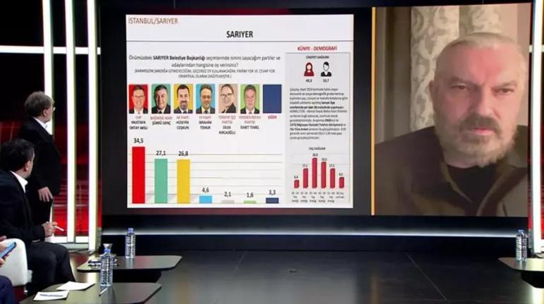Hakan Bayrakçı SONAR'ın 31 Mart seçim anketinin sonuçlarını CNN Türk'te açıklıyor