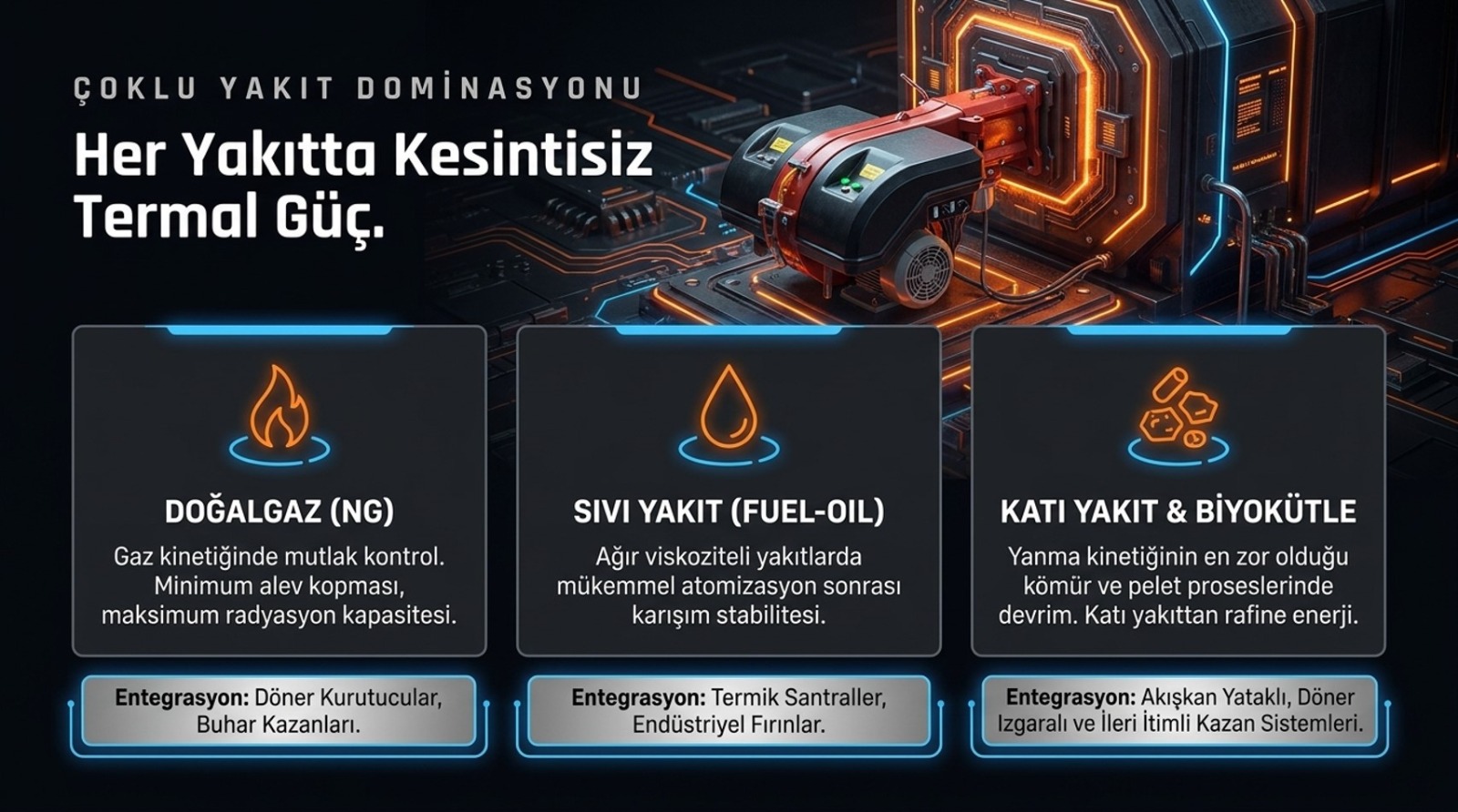 Neo Makina FIREPOWER ile Endüstriyel Yanmada Daha Basit, Daha Verimli ve Daha Kontrollü Süreçler